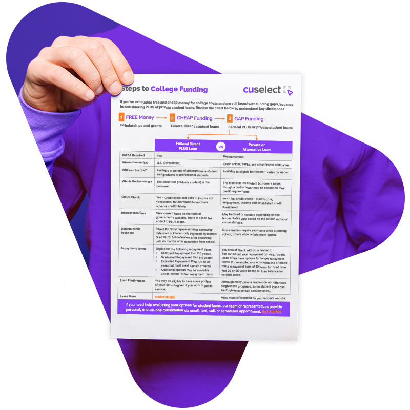 guides privVfed cutout